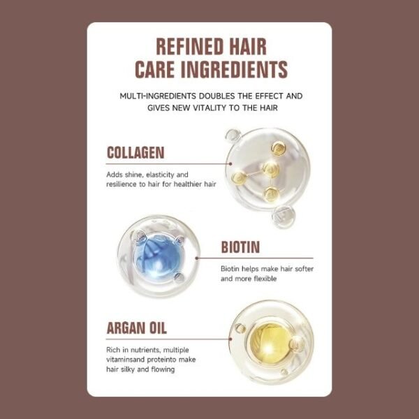 Organic ingredients in Karseell Hair Treatment Cream, including collagen and argan oil.