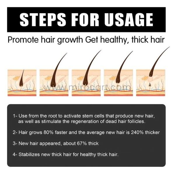 Illustrated guide for using advanced hair derma roller to promote healthy thick hair.