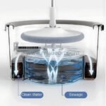 Cross-sectional view of hands-free spin mop bucket’s water filtration system.